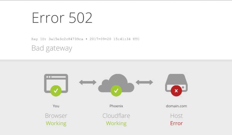 What is a 502 Bad Gateway Error