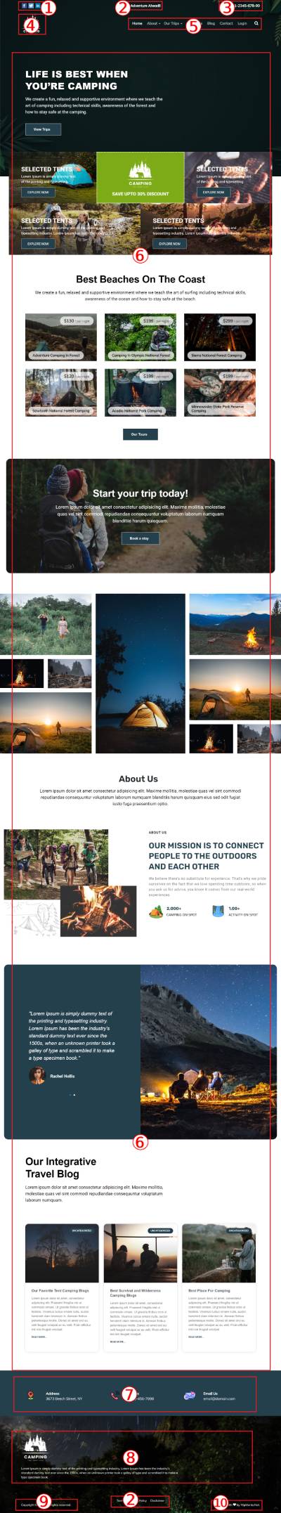 Camping  Documentation  Image