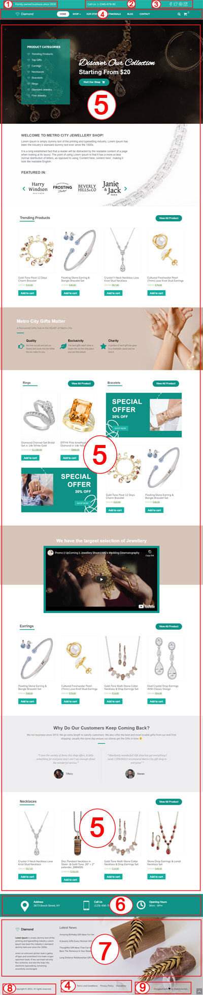Jewelry Store Documentation  Image